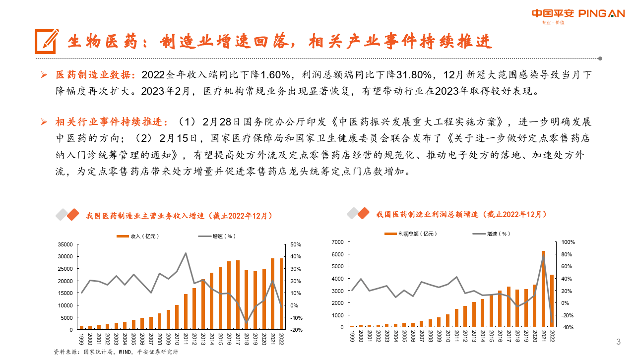 月酝知风之医健文旅大消费行业：疫后苏醒，各细分板块步入春季（附下载）