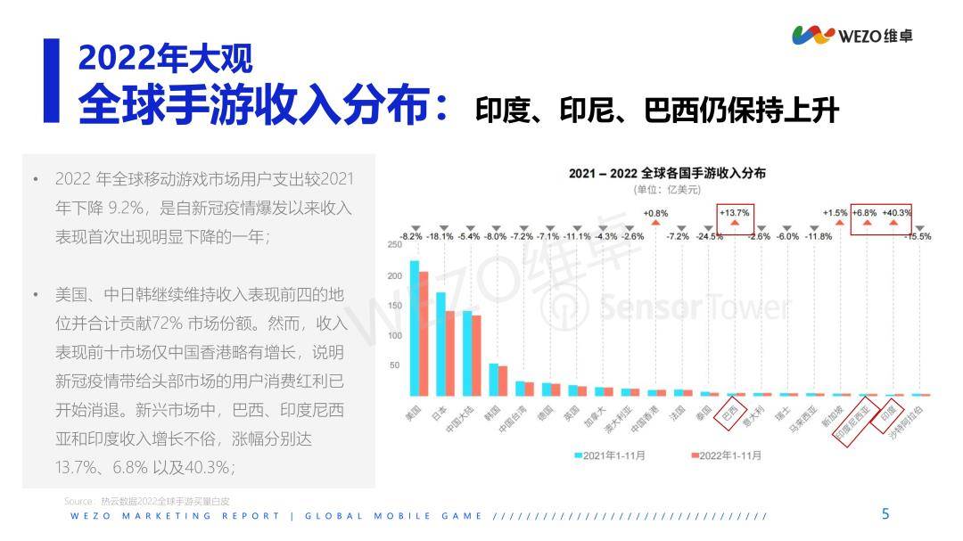 2023年东南亚地域游戏红人营销洞察陈述（免费下载）