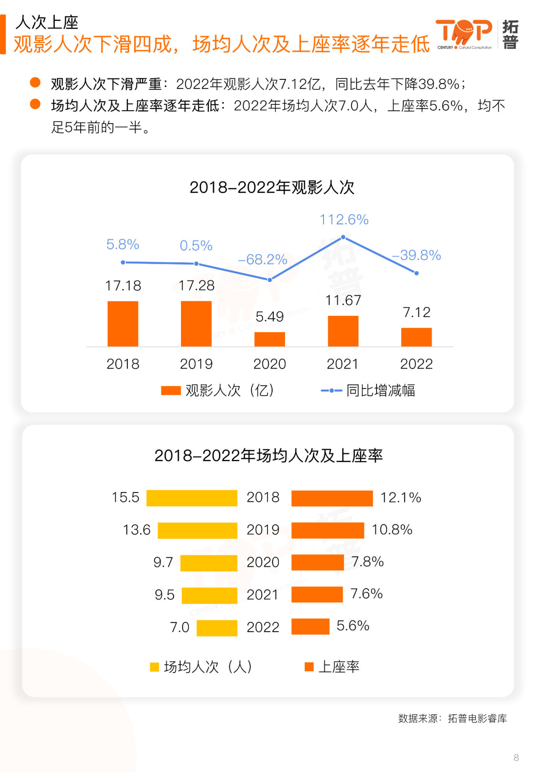 2022年片子财产年报（附下载）