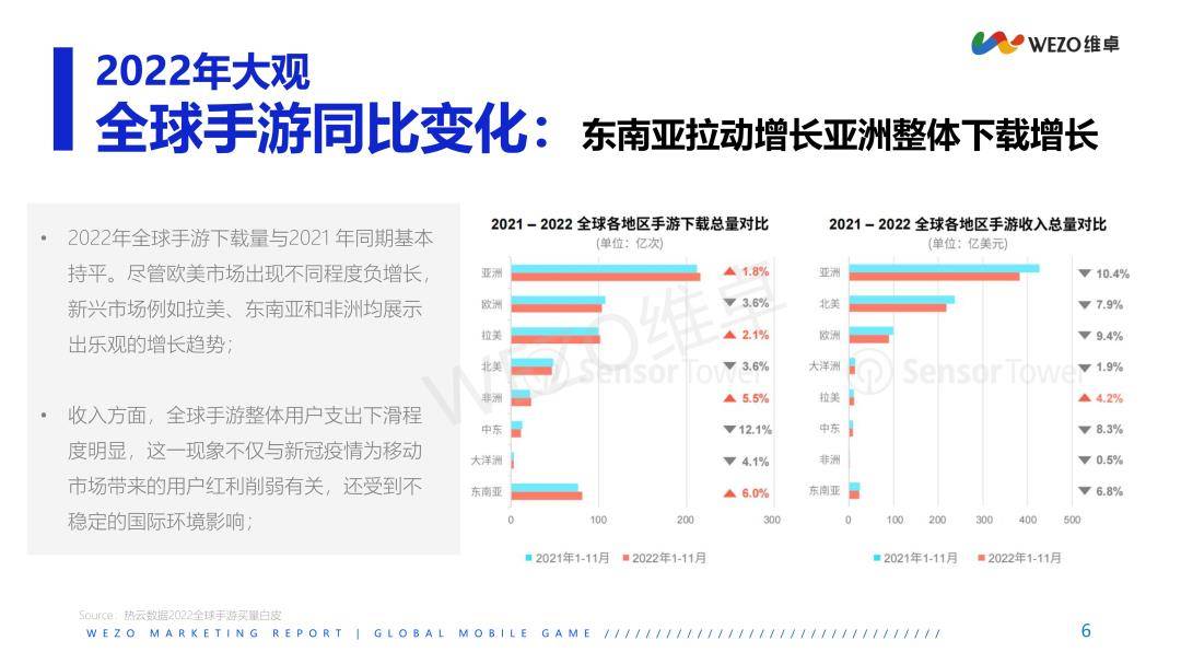 2023年东南亚地域游戏红人营销洞察陈述（免费下载）