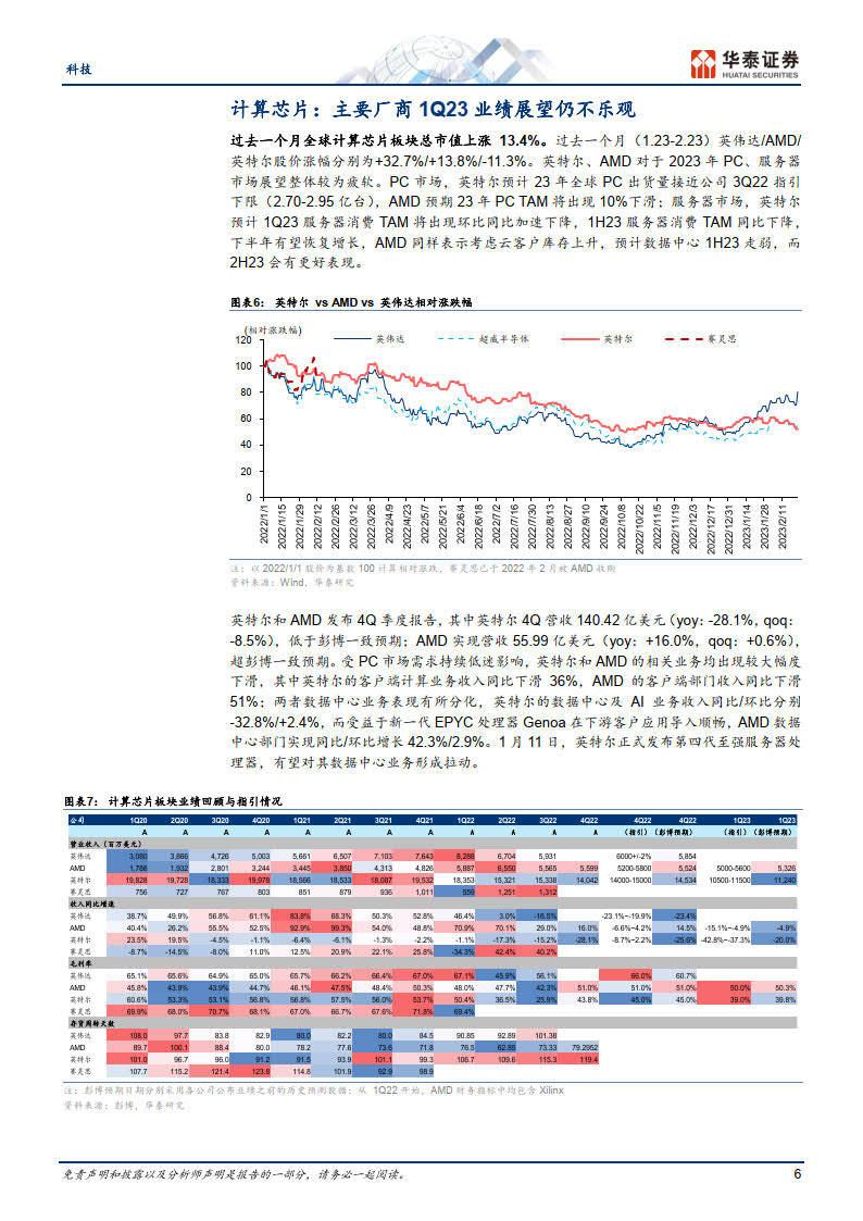 科技行业2月半导体：海外企业眼里的2023-20230226-华泰证券（附下载）