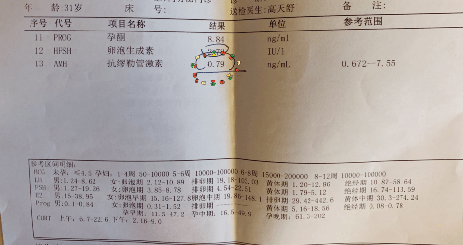 怎么可以错过（血值低假怀孕）血值低能测出怀孕吗 第2张