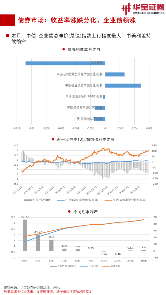 FOF视角：基金月度投资图鉴2023年3月期，指数震荡频频板块涨跌互现（附下载）