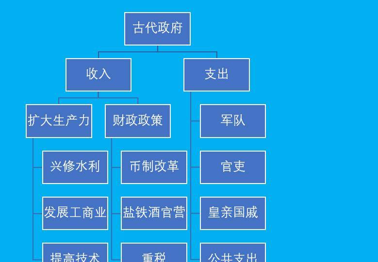 原创
            诸葛亮治蜀之前传：古代政府增加收入的经济密码到底是什么？插图1