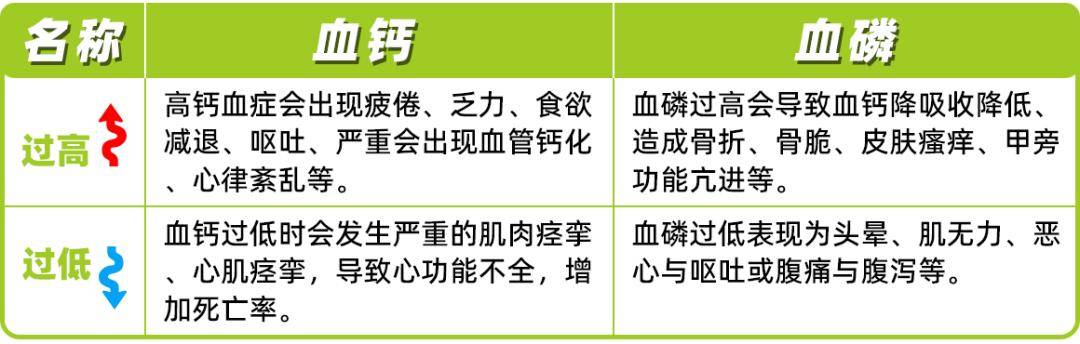 高钙血症的症状 来自搜狐网