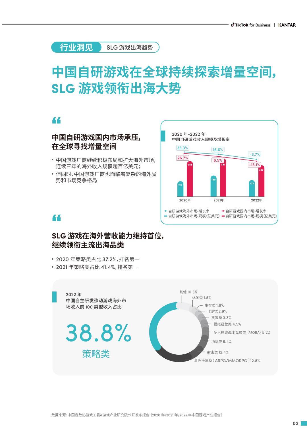 2023 SLG游戏出海营销增长白皮书（免费下载）