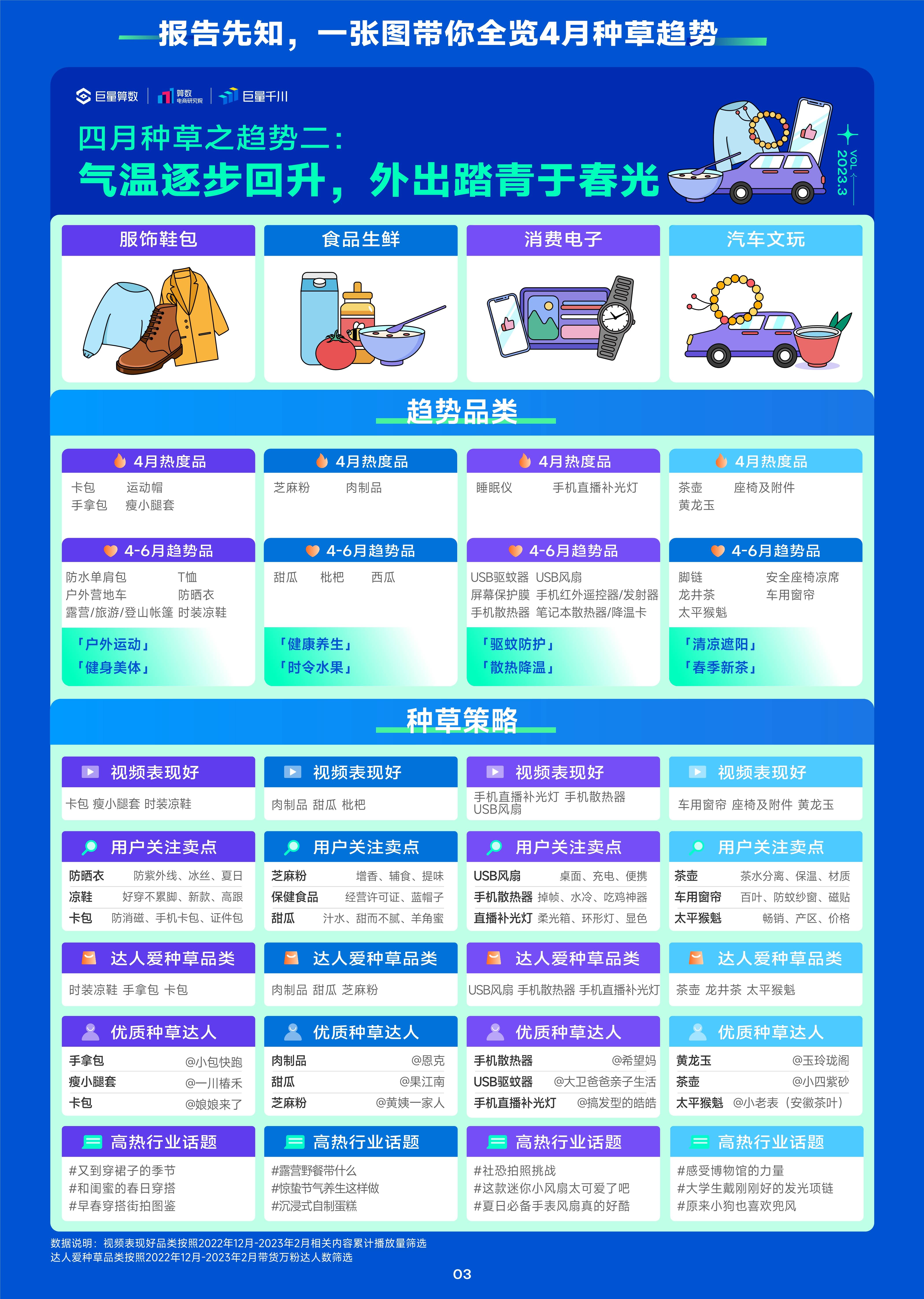 趋向种草季——2023年4月趋向种草指南