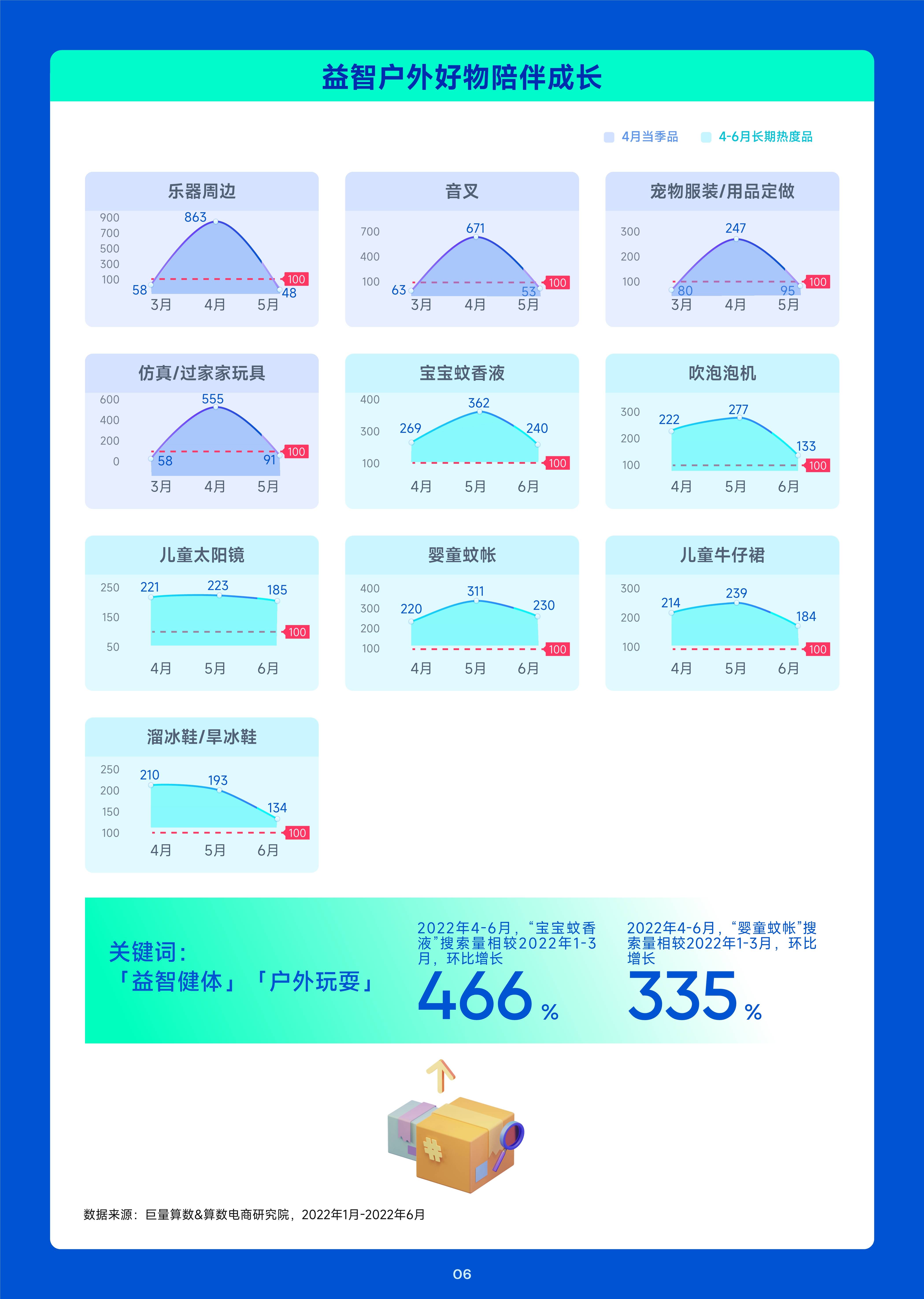 趋向种草季——2023年4月趋向种草指南