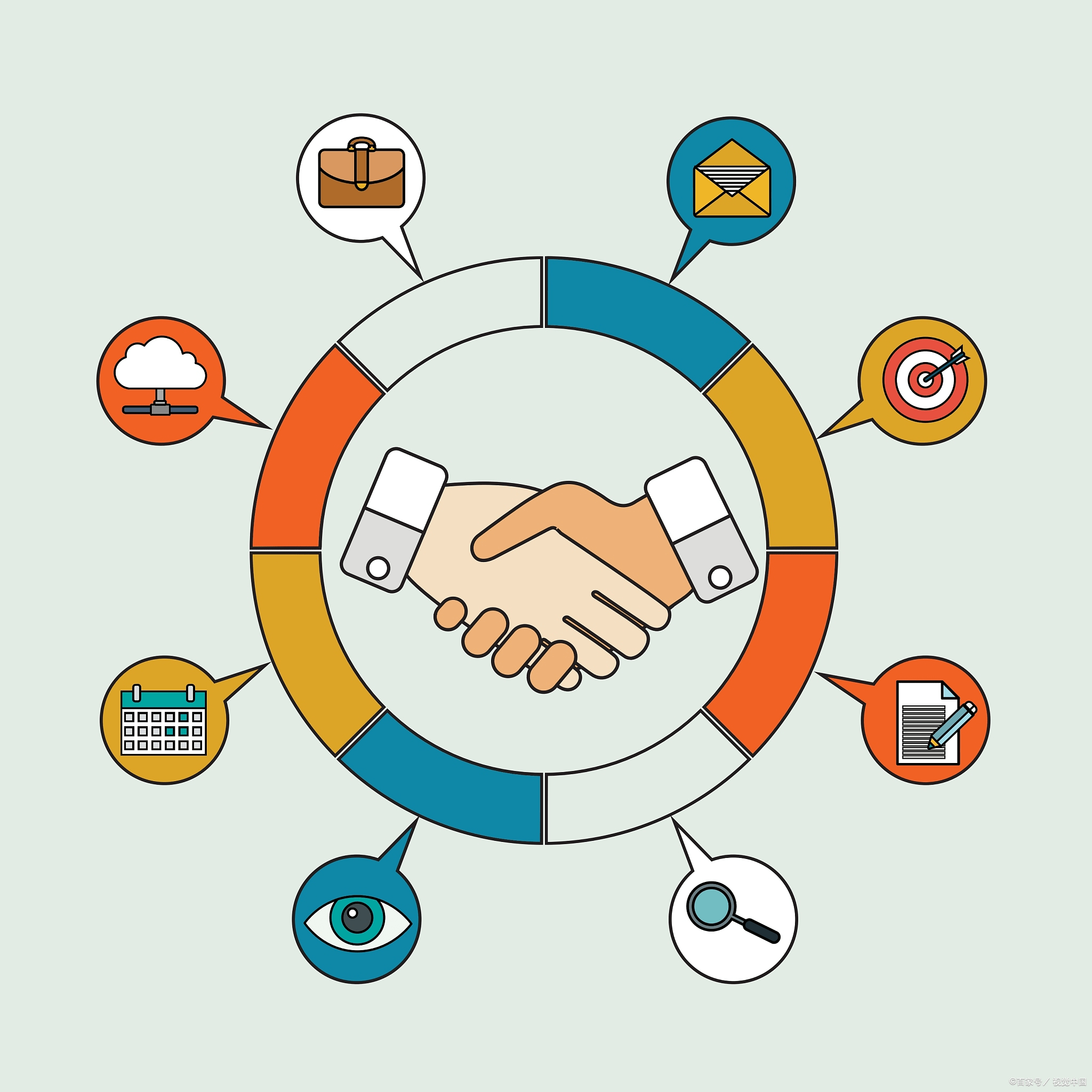 供应商管理中的法与情_合作_关系_企业