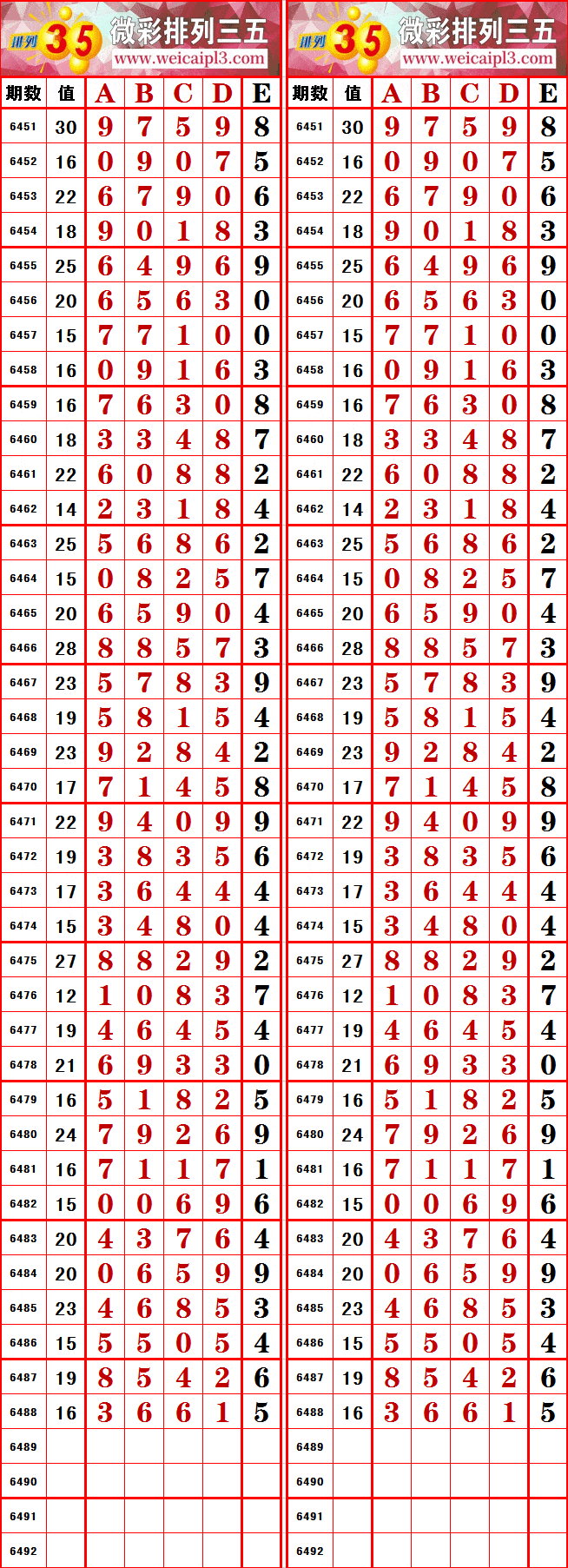 排列五长图 今天图片