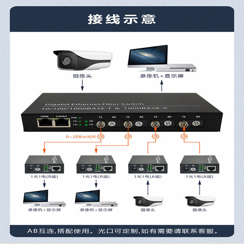 天地伟业摄像头接线图图片