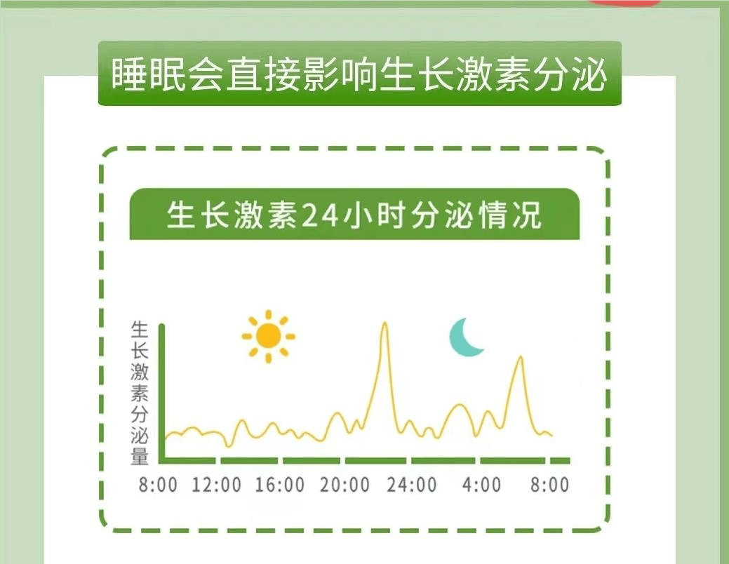 晚八点到晚上十二点之间出现生长激素分泌峰值