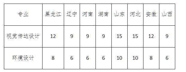 东北农业2021录取分数线_东北农业大学录取分数线_录取分数东北农业线大学是多少