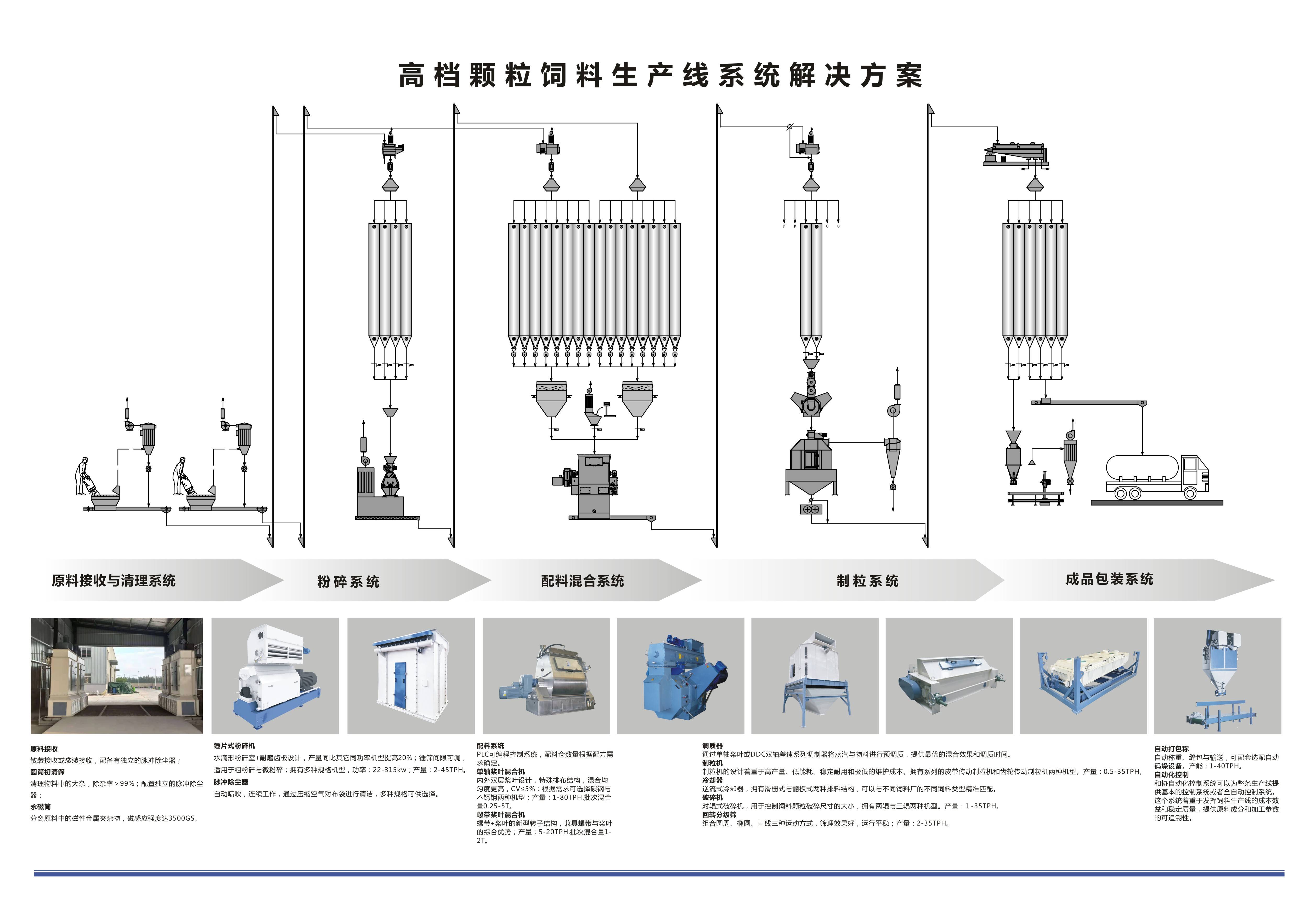 颗粒饲料机工作原理图图片