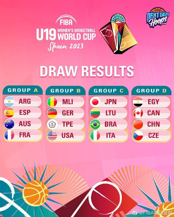 U19女篮世界杯抽签分组