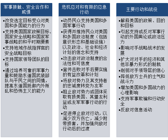 对台心理战传单文字图片