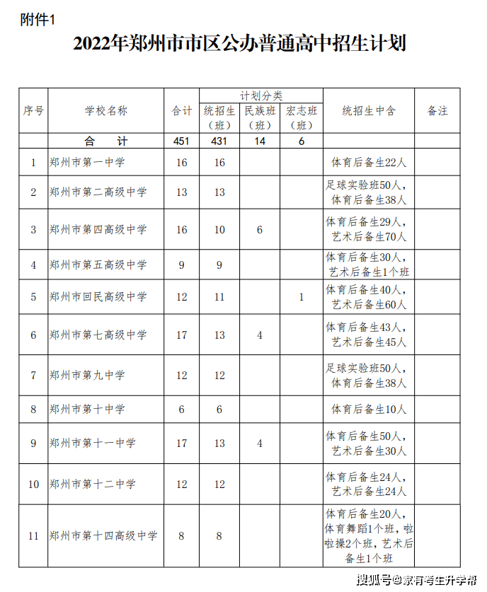 原创（普通高中最低录取分数线）普通高中最低录取分数线2023 第9张