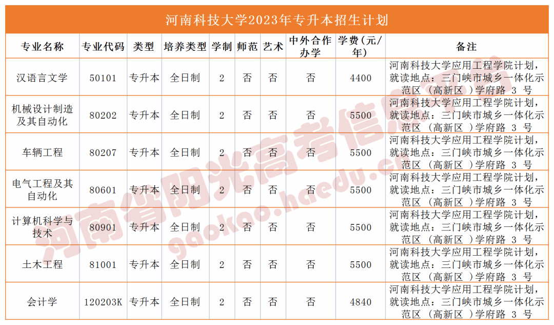 河南科技学院学费图片