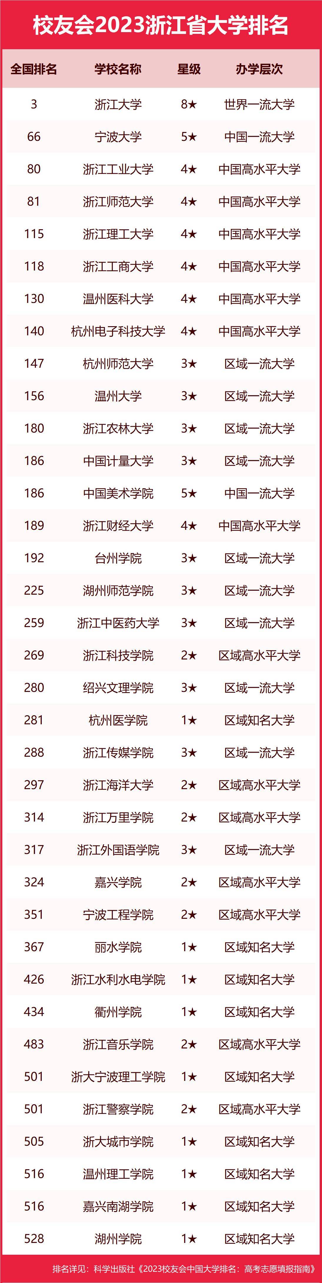 华外支商华外支付宝营销软件官网_北四环西路学院桥至火器营桥西岸_吉林华桥外国语学院