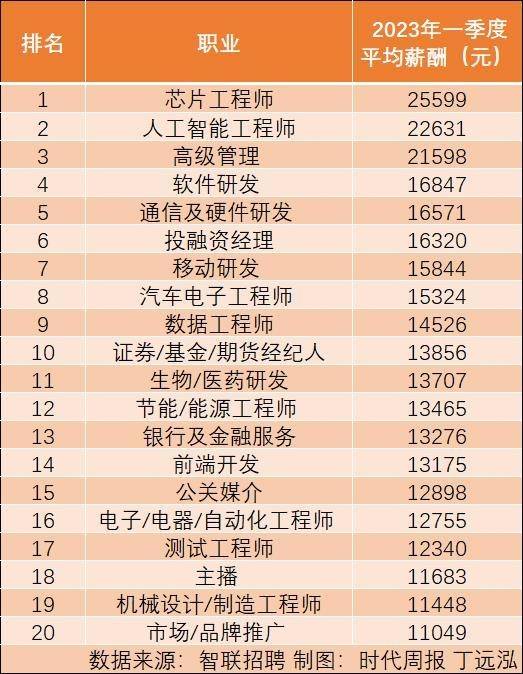 2023年全国居民人均可支配收入过万了 月入过万是什么水平-2020年居民人均可支配收入超过多少元