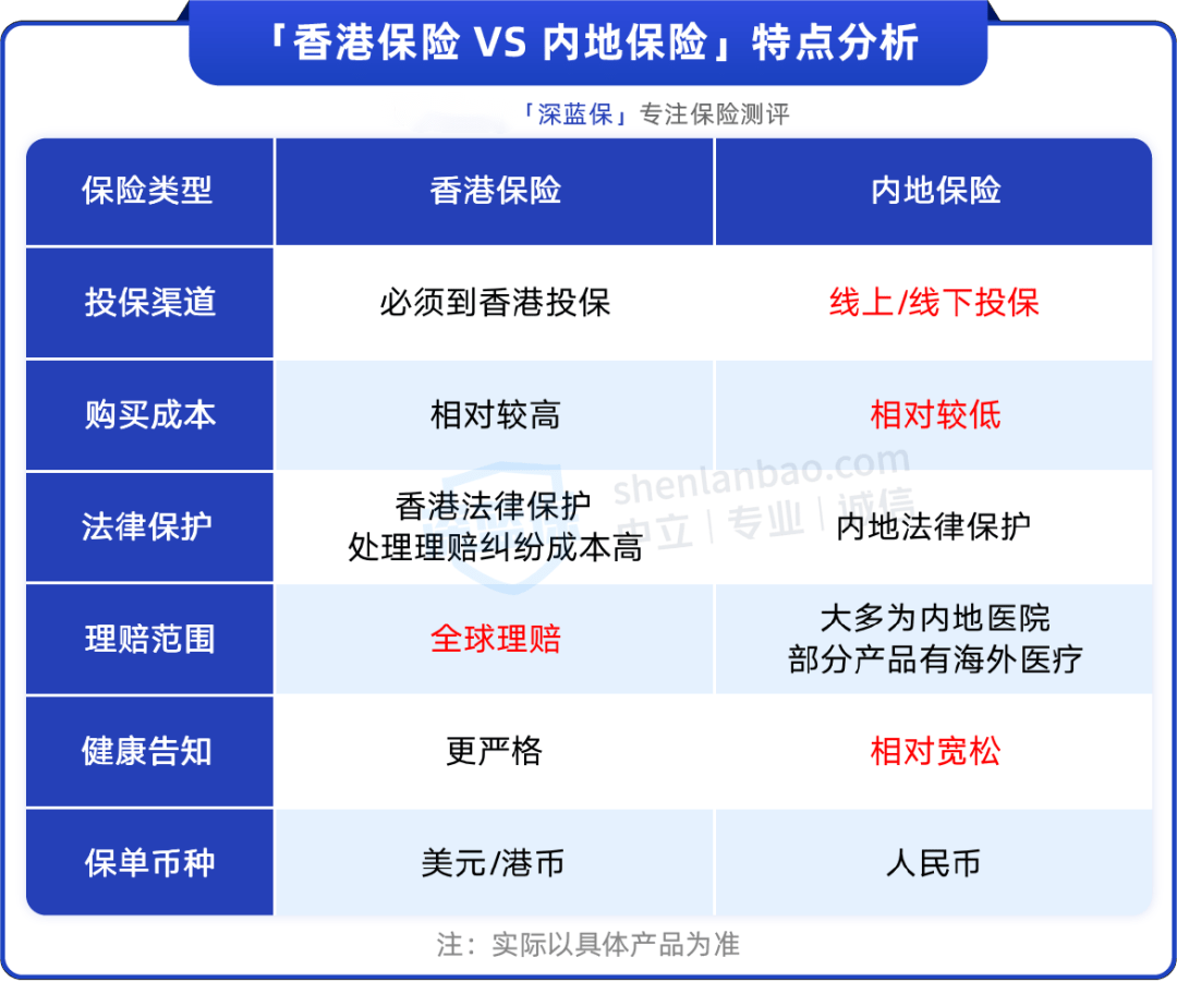 香港购买保险的风险隐患 香港购买保险的风险隐患