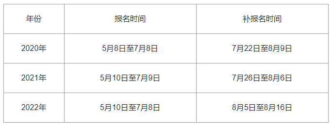 招标师报名条件_育婴师报名条件_招标师报名条件不够