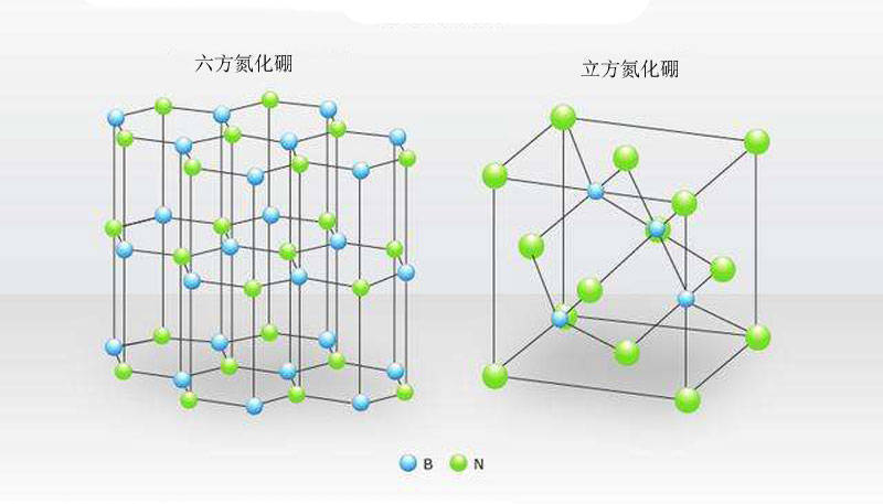 立方氮化硼(cbn)是什么材料?其应用和优势有哪些?_加工_单晶_性能