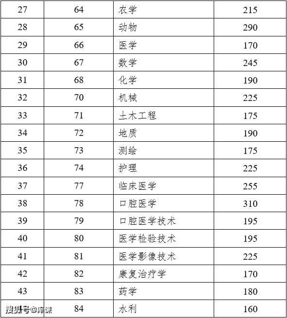 2023年天津理工大学中环信息学院录取分数线(2023-2024各专业最低录取分数线)_2023年天津理工大学中环信息学院录取分数线(2023-2024各专业最低录取分数线)_天津环境工程学院录取分数