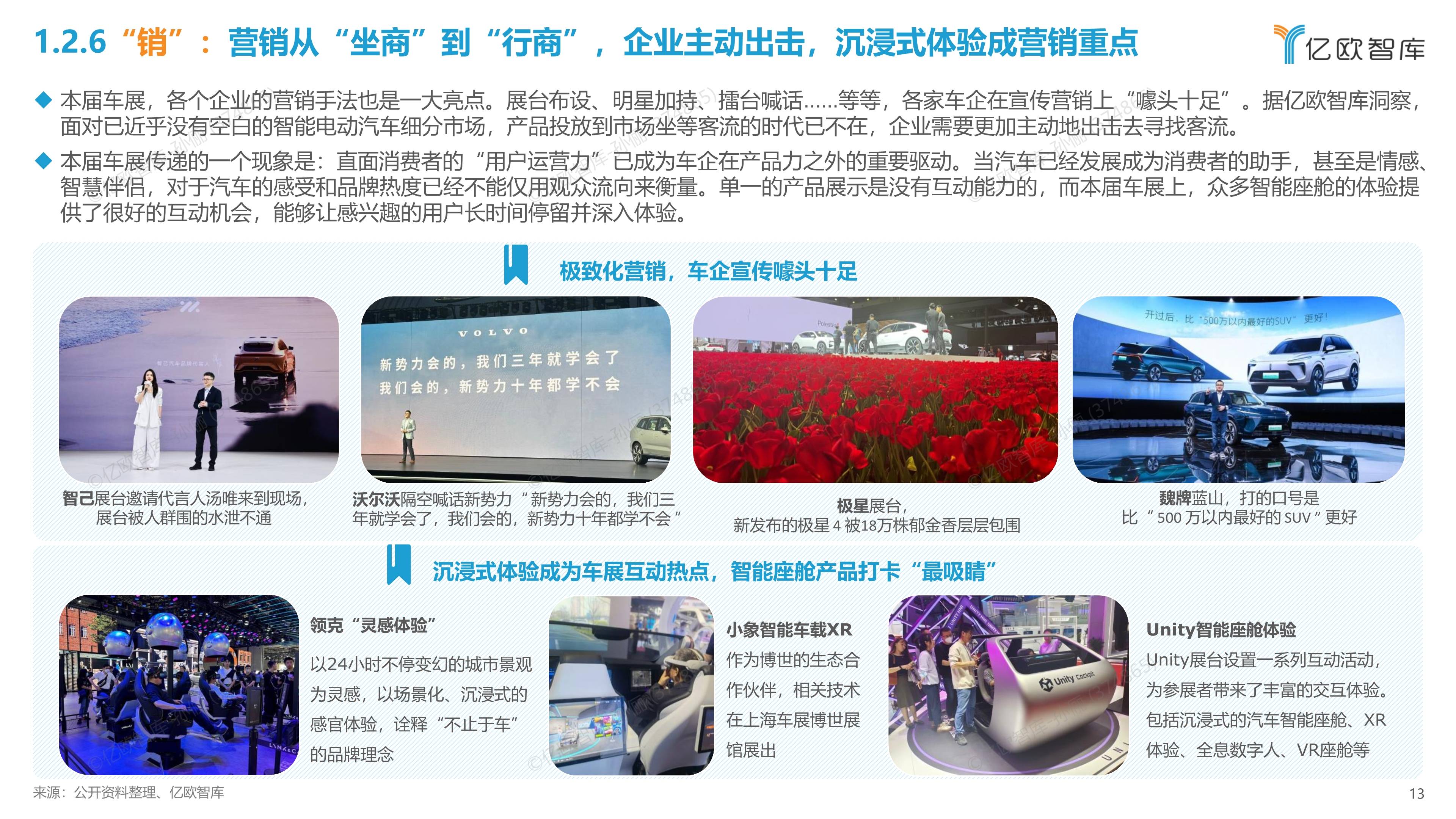2023上海车展展后洞察研究报告_搜狐汽车_搜狐网