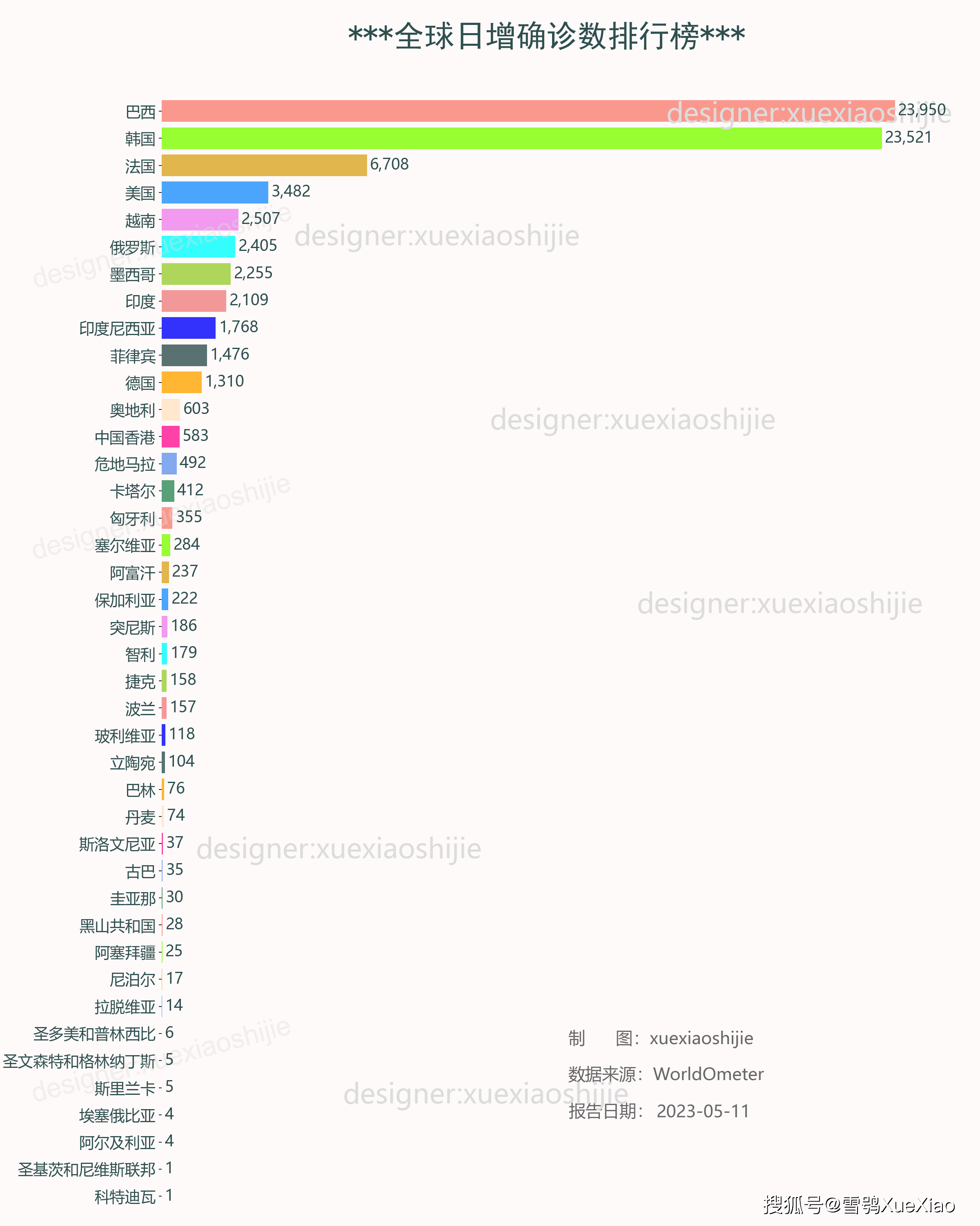 巴西新冠疫情最新消息图片