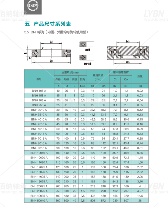 洛陽佰納軸承替代進口crbh 258a交叉滾子軸承的尺寸規格及適用場合