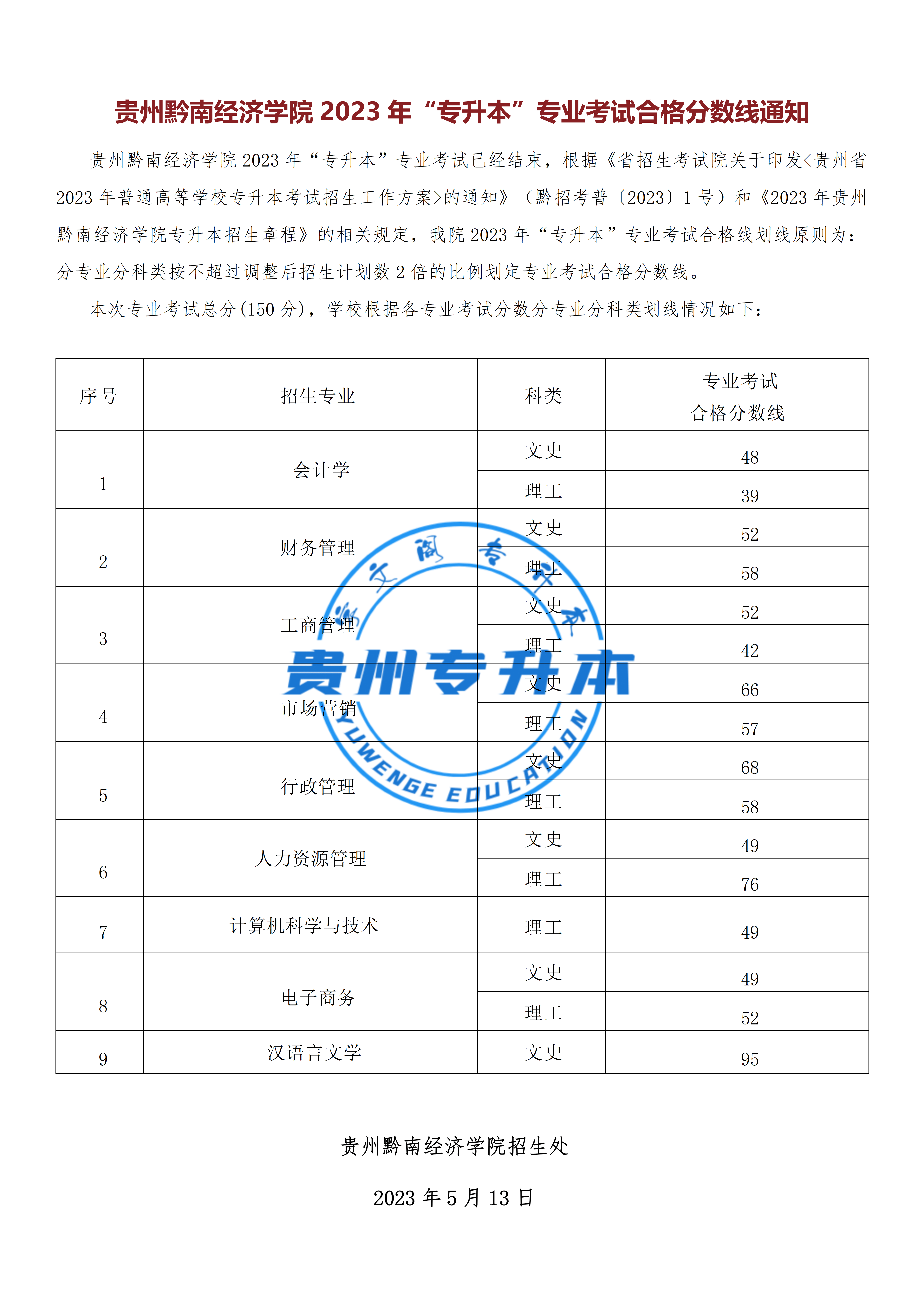 贵州医科大学分数线图片