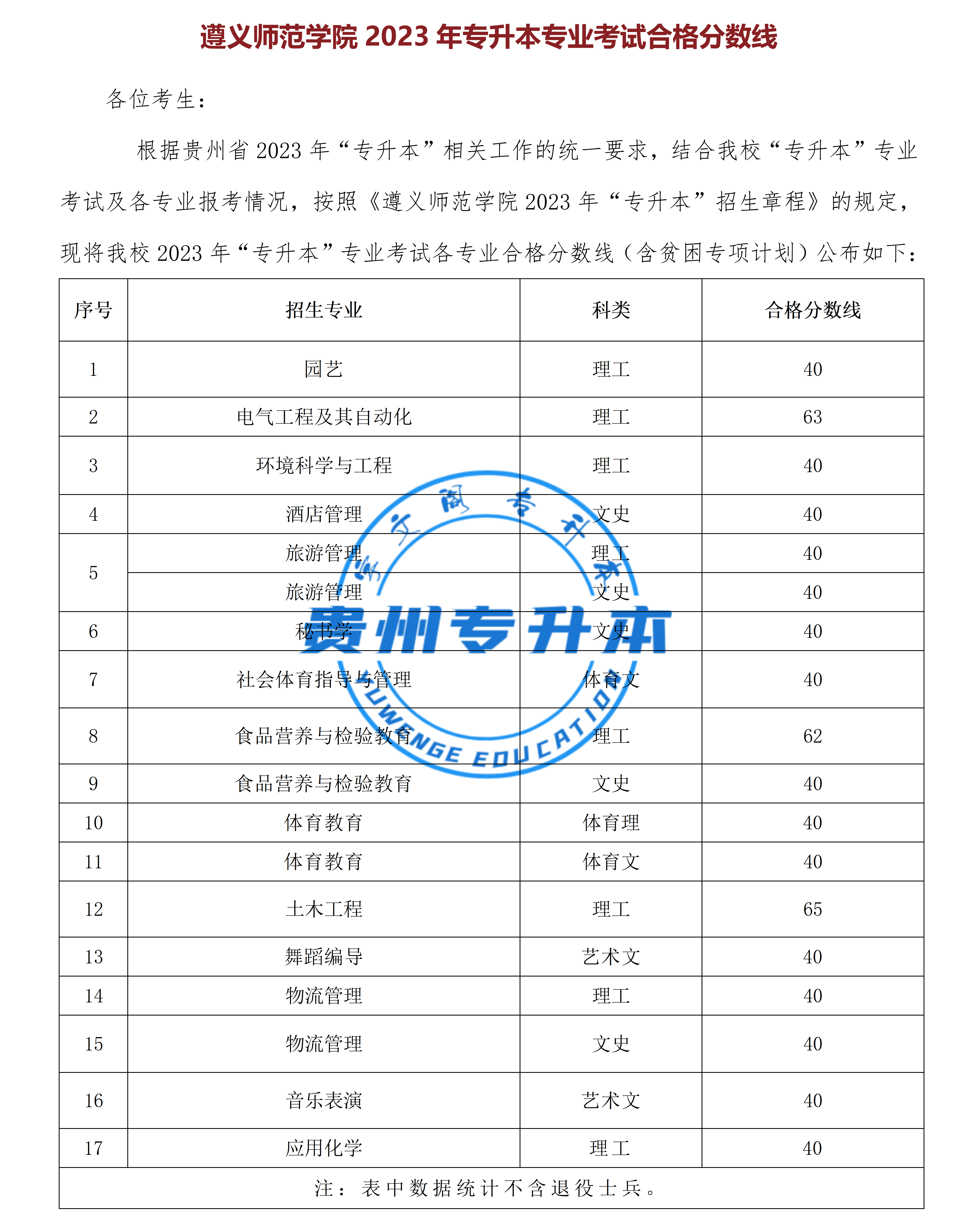 贵州艺术学院招生简章图片