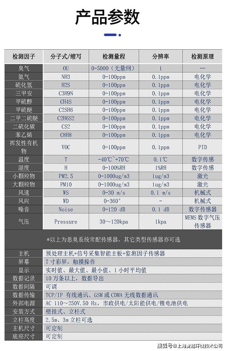 恶臭异味在线监测系统，恶臭气体在线检测仪设备 麦越环境