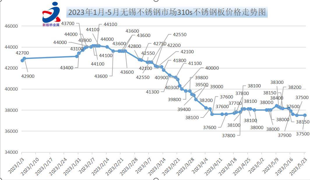 不锈钢价格走势走势图图片