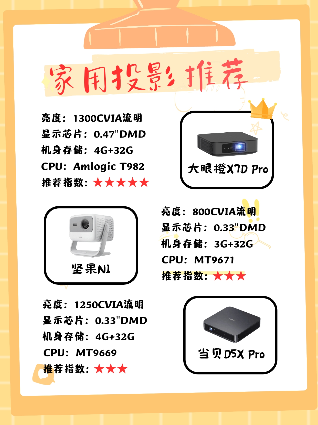 FPGA开发如何入门开发板如何选看这篇就够了纯干货