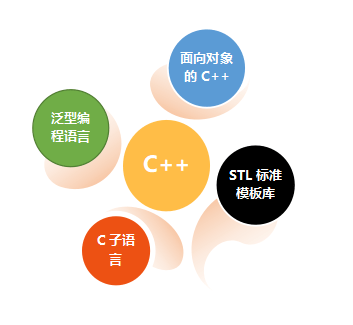 語言_程序並_計算機