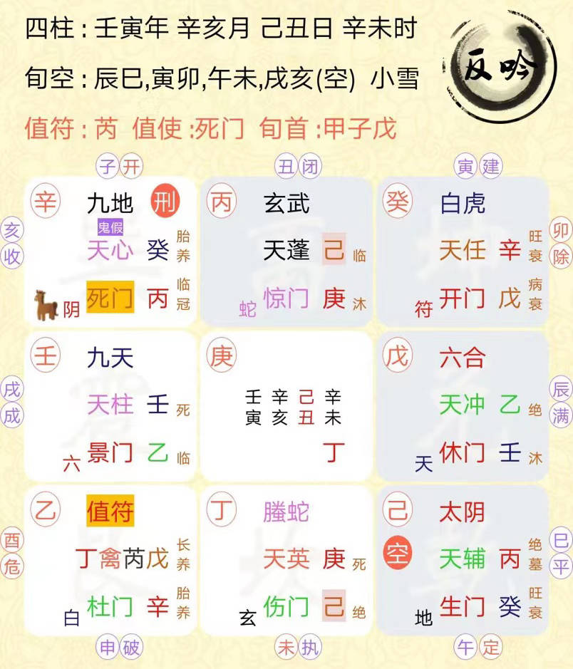 奇门遁甲预测案例, 目前单身,何时能遇到正缘,何时能结婚等?