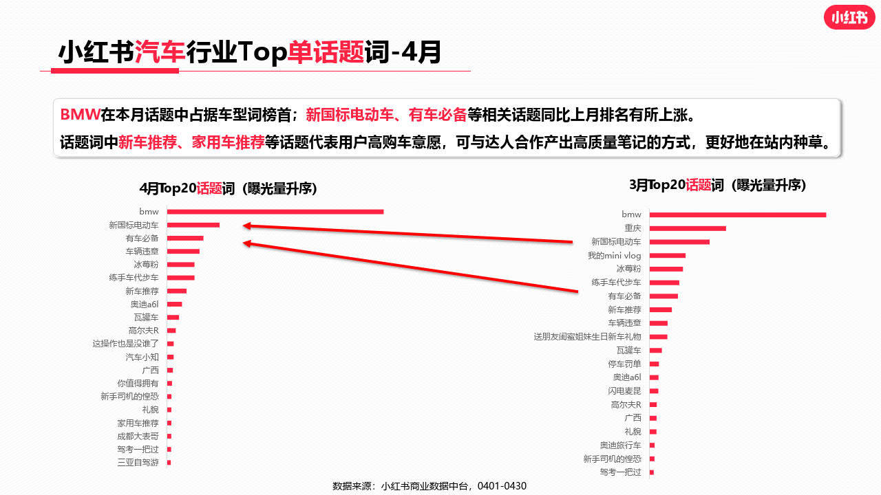小红书2023年汽车行业月报（附下载）_搜狐汽车_搜狐网