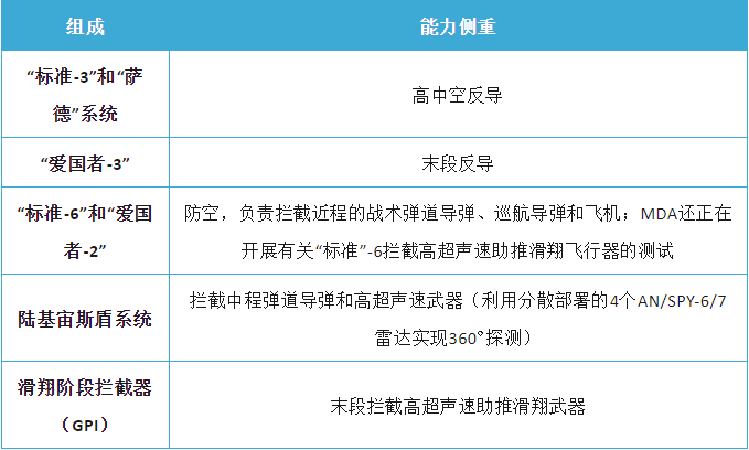 美军关岛基地未来防御体系架构分析_反导系统_萨德_部署