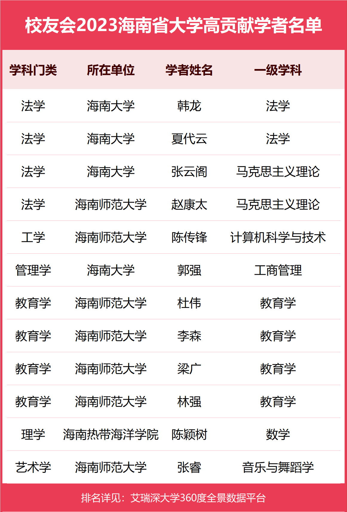 海南师范大学教授名单图片