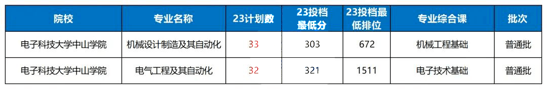 廣東東軟學(xué)院2b_廣東東軟學(xué)院升本_廣東東軟學(xué)院分?jǐn)?shù)線