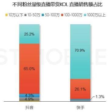 高端电商，快手向往-锋巢网