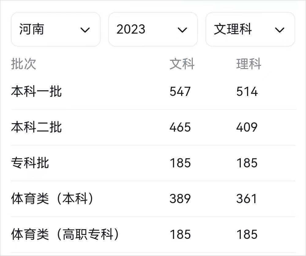 高考各学校录取线_各校高考录取分数线_高考录取分数线各学校