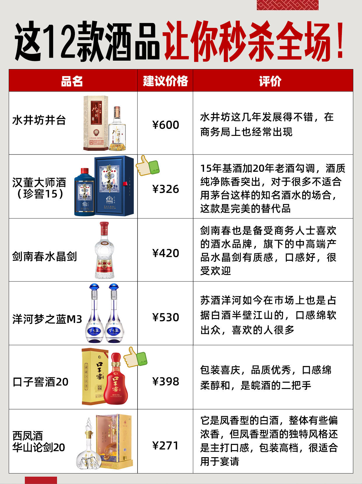 珍感觉酒52度价格图片