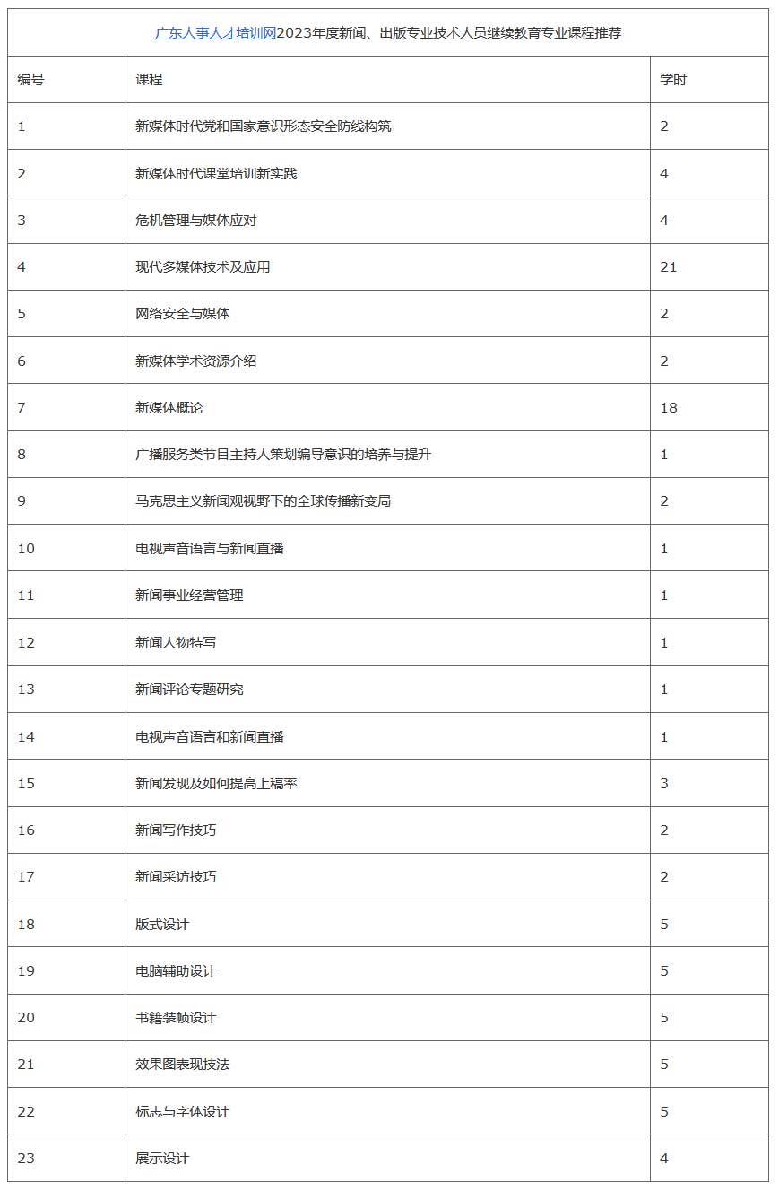 2023年广东省新闻、出版专业技术人员继续教育专业科目学习指南