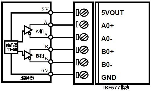 集電極開路/增量式圓光柵編碼器計數採集 4倍頻計數 多種接口輸出