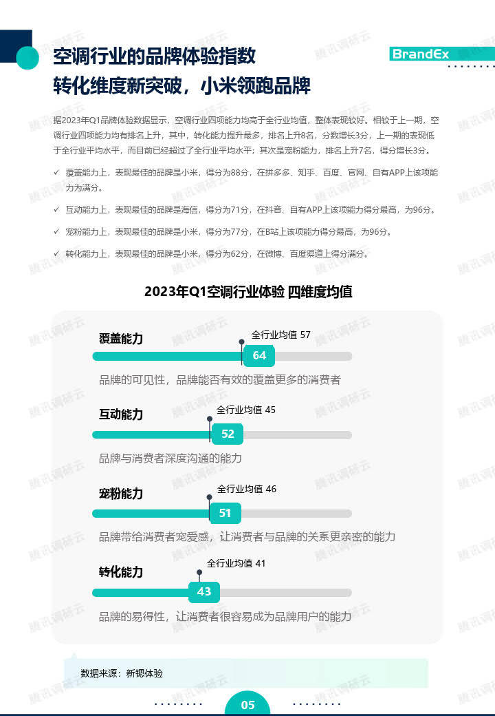 空调品牌排行榜_世界空调品牌排行榜前十名空调品牌排行