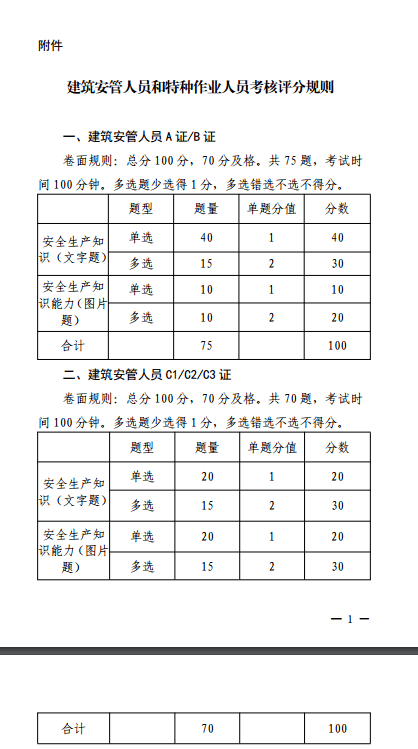 安全员c证千万不要考图片