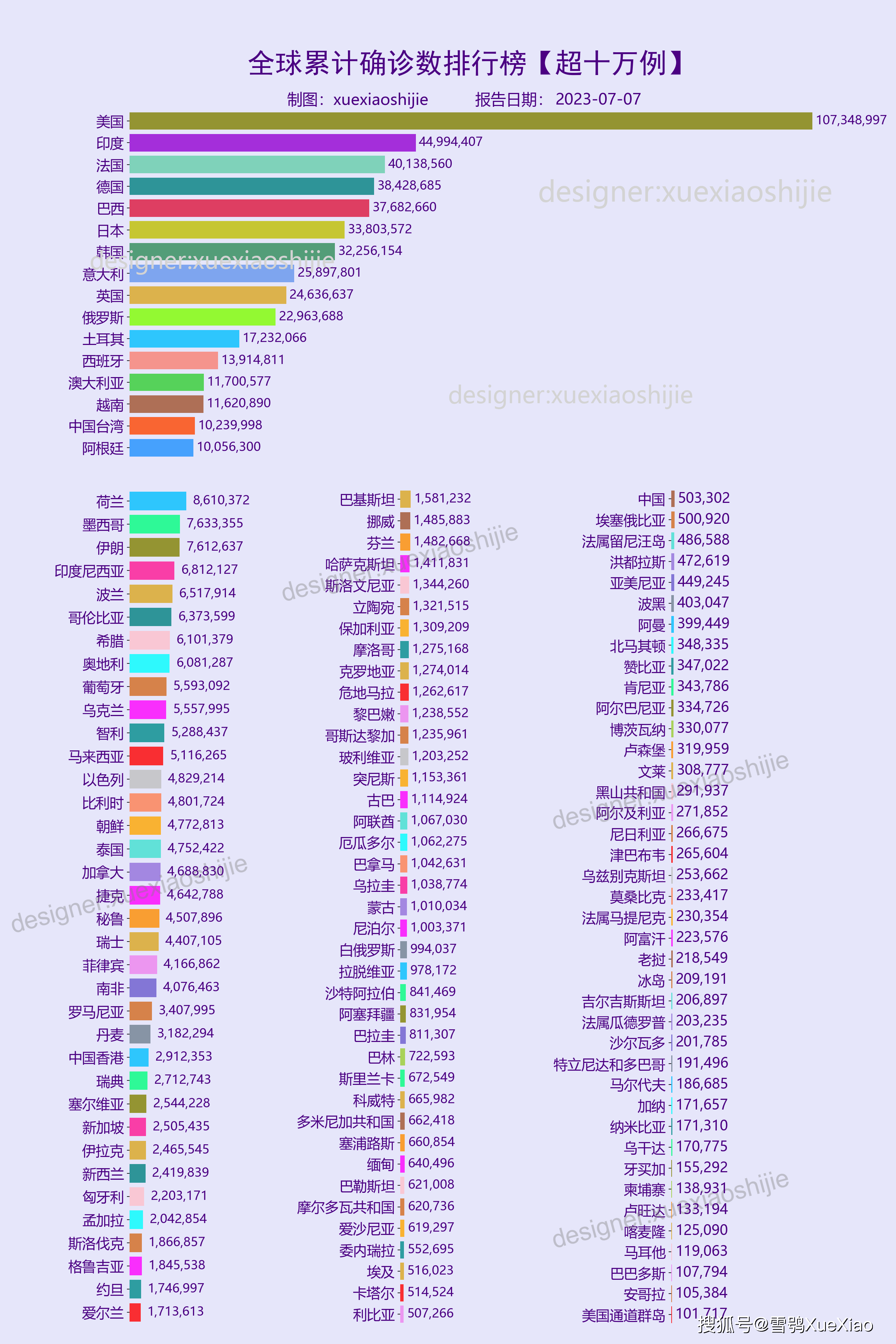 奥地利人口_人均GDP超过五万美元的国家,每个都非常富有,只有一个是大国